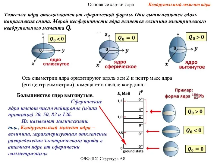 Основные хар-ки ядра Квадрупольный момент ядра Тяжелые ядра отклоняются от сферической формы.