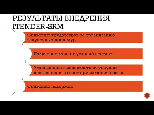 РЕЗУЛЬТАТЫ ВНЕДРЕНИЯ ITENDER-SRM