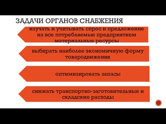 ЗАДАЧИ ОРГАНОВ СНАБЖЕНИЯ