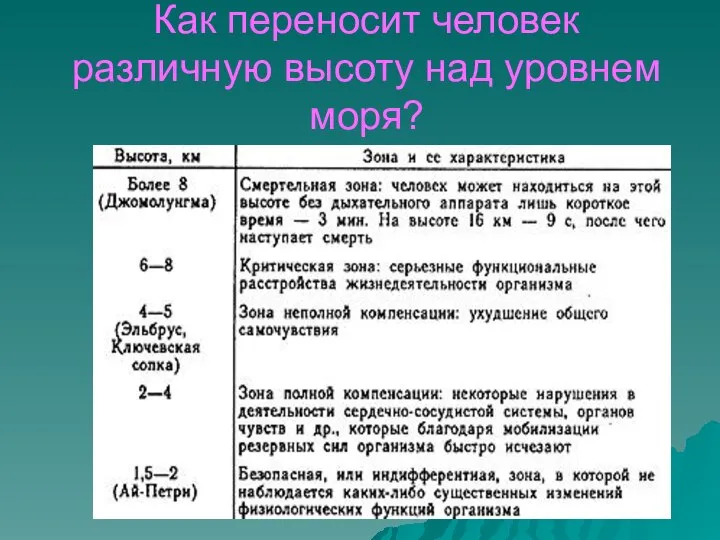 Как переносит человек различную высоту над уровнем моря?