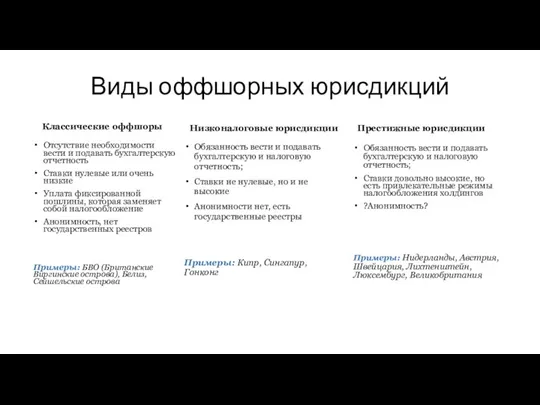 Виды оффшорных юрисдикций Классические оффшоры Отсутствие необходимости вести и подавать бухгалтерскую отчетность