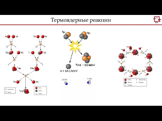 Термоядерные реакции