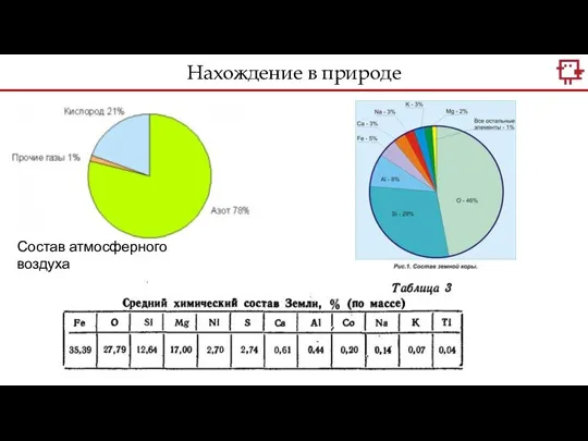 Нахождение в природе Состав атмосферного воздуха