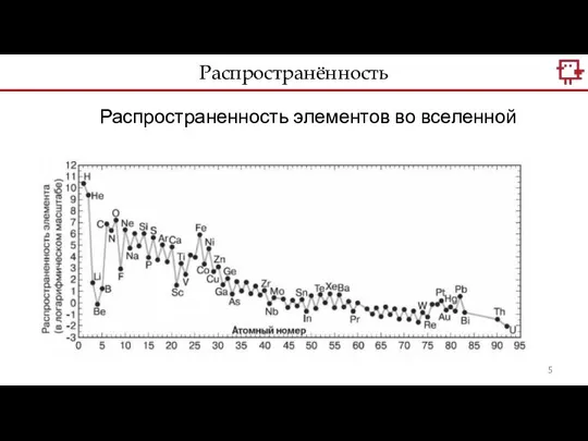 Распространённость Распространенность элементов во вселенной