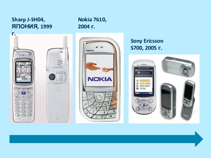 Sharp J-SH04, ЯПОНИЯ, 1999 г. Nokia 7610, 2004 г. Sony Ericsson S700, 2005 г.