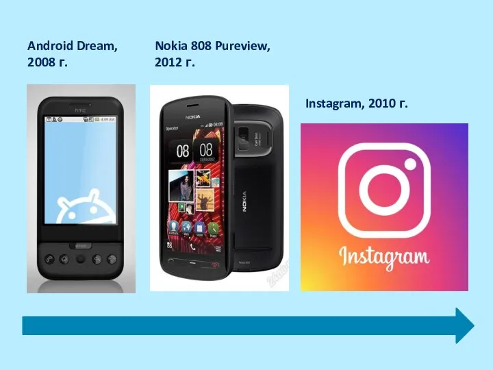 Android Dream, 2008 г. Nokia 808 Pureview, 2012 г. Instagram, 2010 г.