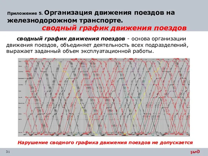 Приложение 5. Организация движения поездов на железнодорожном транспорте. сводный график движения поездов