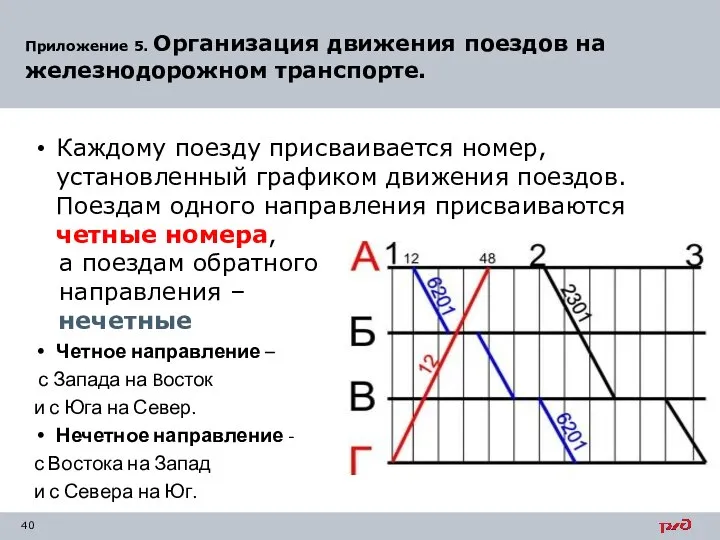 Приложение 5. Организация движения поездов на железнодорожном транспорте. Каждому поезду присваивается номер,