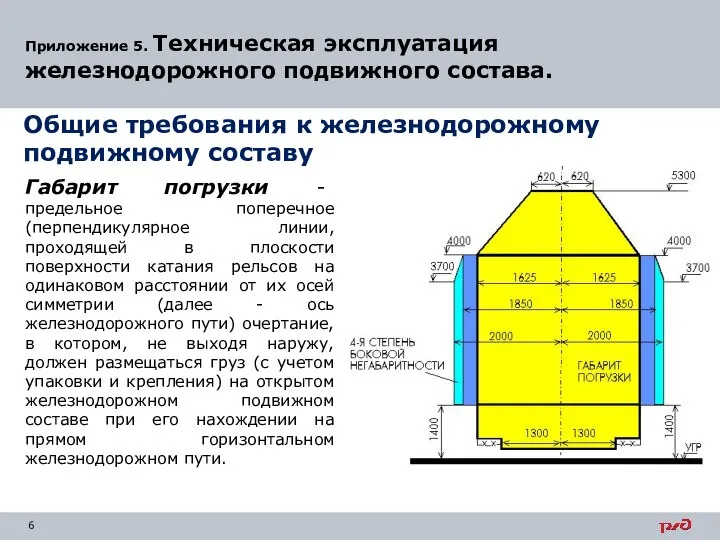 Приложение 5. Техническая эксплуатация железнодорожного подвижного состава. Габарит погрузки - предельное поперечное