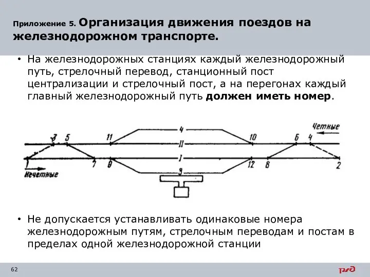 Приложение 5. Организация движения поездов на железнодорожном транспорте. На железнодорожных станциях каждый