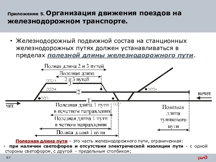 Приложение 5. Организация движения поездов на железнодорожном транспорте. Железнодорожный подвижной состав на