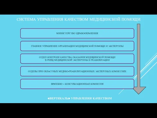 ВРАЧЕБНО – КОНСУЛЬТАЦИОННАЯ КОМИССИЯ СИСТЕМА УПРАВЛЕНИЯ КАЧЕСТВОМ МЕДИЦИНСКОЙ ПОМОЩИ МИНИСТЕРСТВО ЗДРАВООХРАНЕНИЯ ГЛАВНОЕ