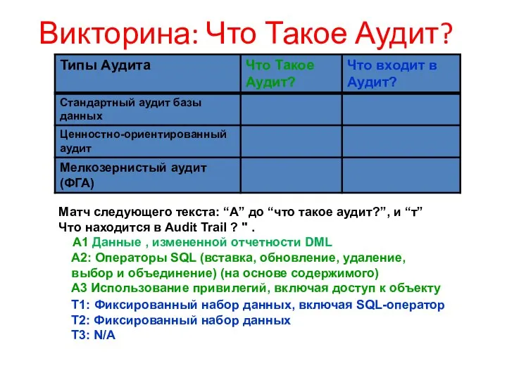 Викторина: Что Такое Аудит? Матч следующего текста: “A” до “что такое аудит?”,