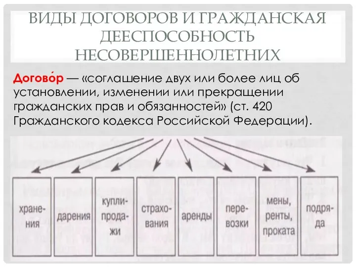 ВИДЫ ДОГОВОРОВ И ГРАЖДАНСКАЯ ДЕЕСПОСОБНОСТЬ НЕСОВЕРШЕННОЛЕТНИХ Догово́р — «соглашение двух или более