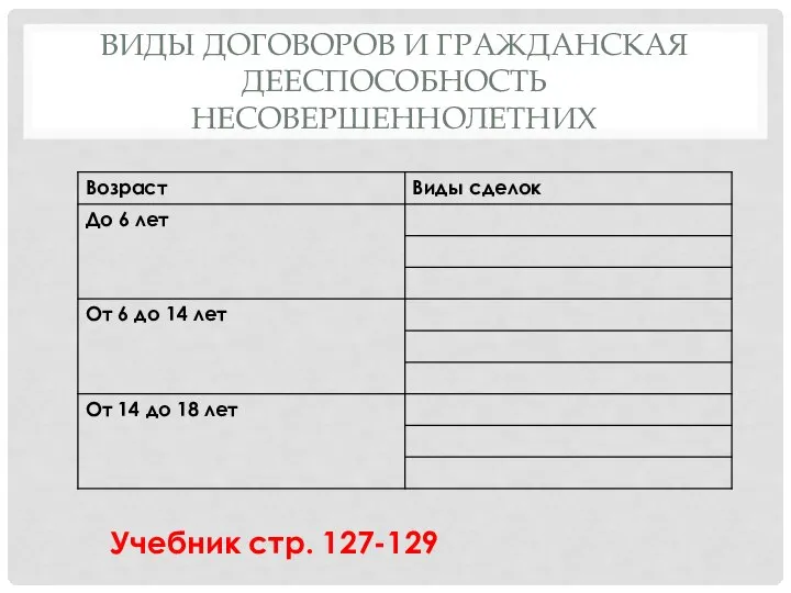 ВИДЫ ДОГОВОРОВ И ГРАЖДАНСКАЯ ДЕЕСПОСОБНОСТЬ НЕСОВЕРШЕННОЛЕТНИХ Учебник стр. 127-129