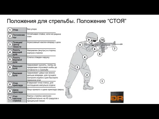 Положения для стрельбы. Положение “СТОЯ”