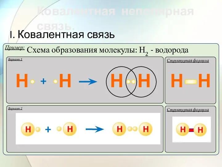 Ковалентная неполярная связь. I. Ковалентная связь Вариант 1 Структурная формула Н Н