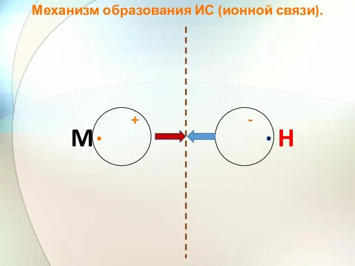 Механизм образования ИС (ионной связи). M · H · + -