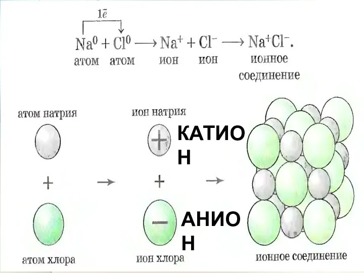 КАТИОН АНИОН