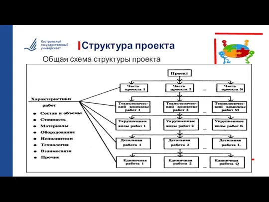 Структура проекта 1 Общая схема структуры проекта