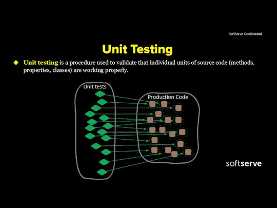 Unit Testing Unit testing is a procedure used to validate that individual