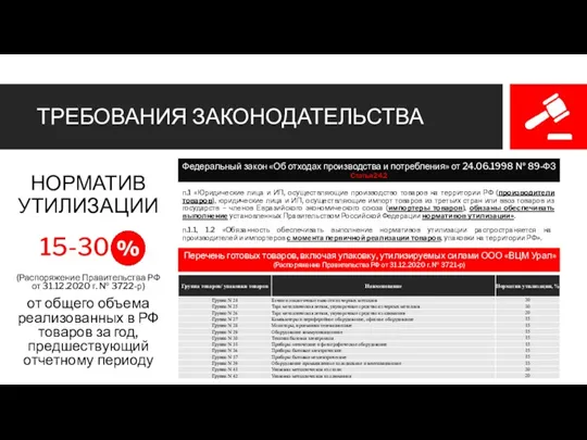 ТРЕБОВАНИЯ ЗАКОНОДАТЕЛЬСТВА Федеральный закон «Об отходах производства и потребления» от 24.06.1998 №