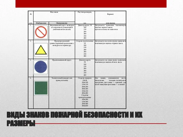 ВИДЫ ЗНАКОВ ПОЖАРНОЙ БЕЗОПАСНОСТИ И ИХ РАЗМЕРЫ