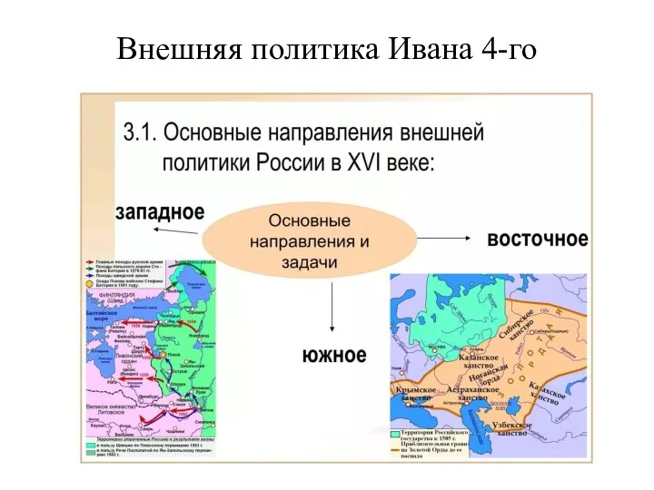 Внешняя политика Ивана 4-го