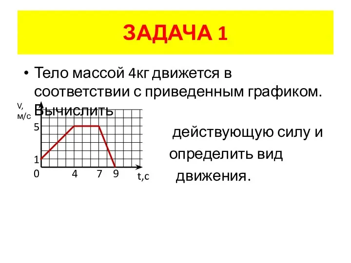 ЗАДАЧА 1 Тело массой 4кг движется в соответствии с приведенным графиком. Вычислить