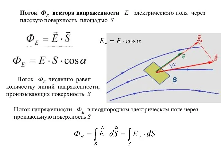 Поток ФЕ вектора напряженности E электрического поля через плоскую поверхность площадью S