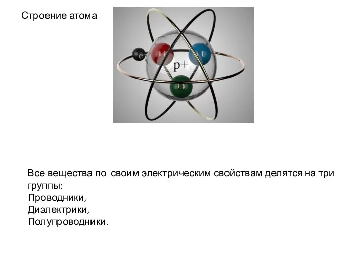 Строение атома Все вещества по своим электрическим свойствам делятся на три группы: Проводники, Диэлектрики, Полупроводники.