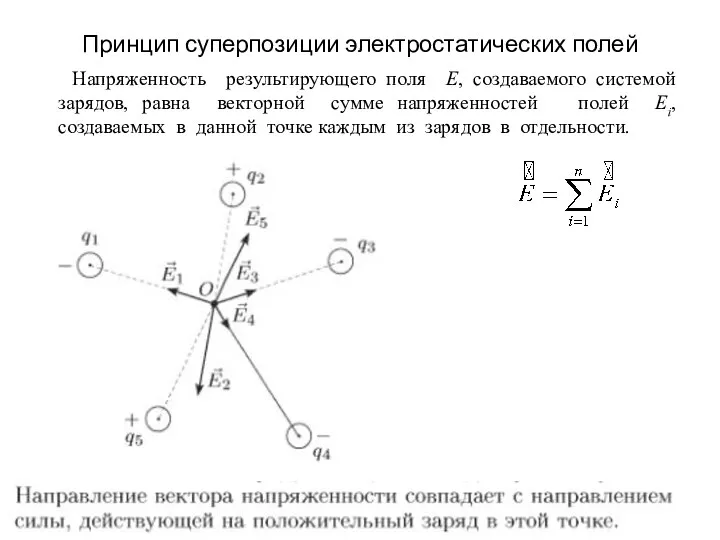 Принцип суперпозиции электростатических полей Напряженность результирующего поля E, создаваемого системой зарядов, равна