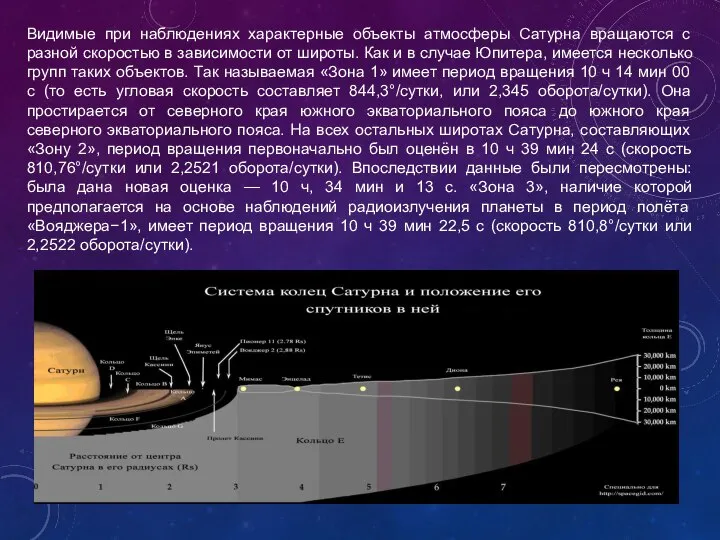 Видимые при наблюдениях характерные объекты атмосферы Сатурна вращаются с разной скоростью в