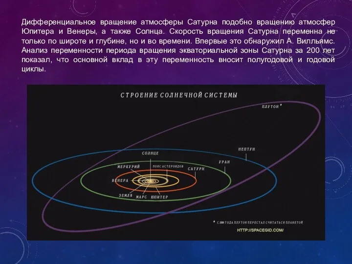 Дифференциальное вращение атмосферы Сатурна подобно вращению атмосфер Юпитера и Венеры, а также
