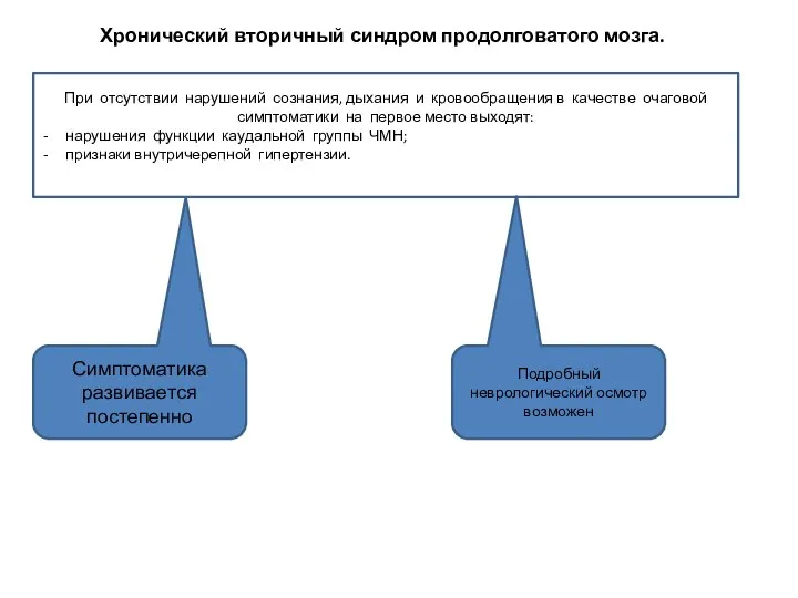 Хронический вторичный синдром продолговатого мозга. При отсутствии нарушений сознания, дыхания и кровообращения