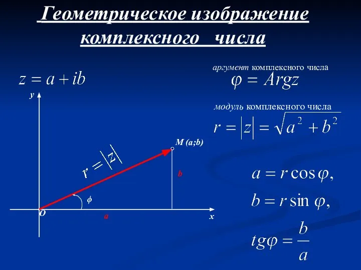 О M (a;b) x y b a ϕ Геометрическое изображение комплексного числа