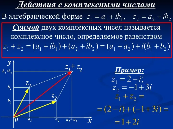 Действия с комплексными числами В алгебраической форме Суммой двух комплексных чисел называется