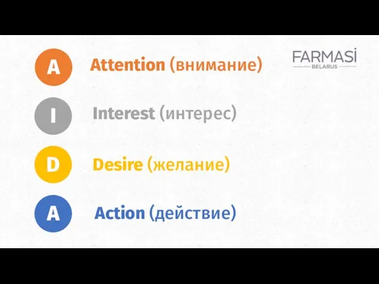 Attention (внимание) Interest (интерес) Desire (желание) Action (действие)