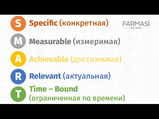 Specific (конкретная) Measurable (измеримая) Achievable (достижимая) Relevant (актуальная) Time – Bound (ограниченная по времени)