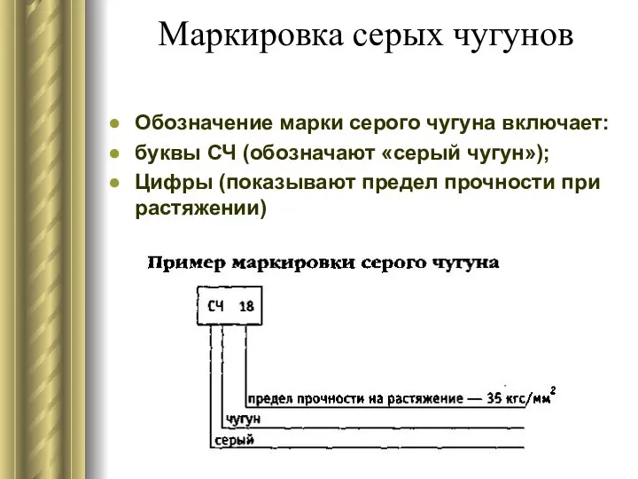 Маркировка серых чугунов Обозначение марки серого чугуна включает: буквы СЧ (обозначают «серый