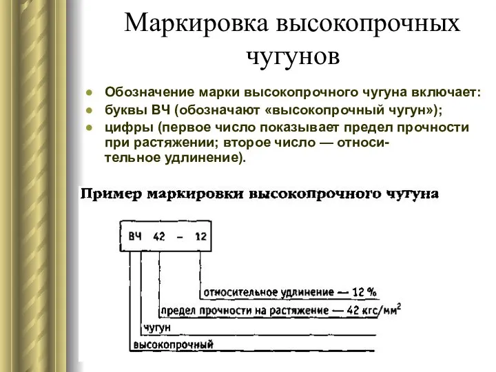 Маркировка высокопрочных чугунов Обозначение марки высокопрочного чугуна включает: буквы ВЧ (обозначают «высокопрочный