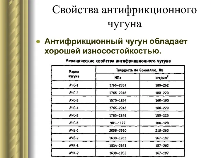 Свойства антифрикционного чугуна Антифрикционный чугун обладает хорошей износостойкостью.