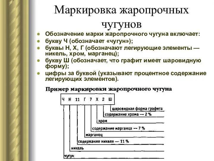 Маркировка жаропрочных чугунов Обозначение марки жаропрочного чугуна включает: букву Ч (обозначает «чугун»);