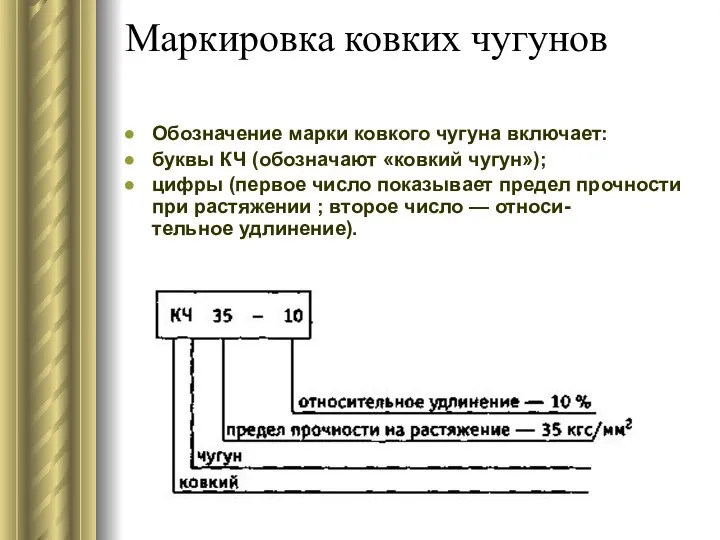 Маркировка ковких чугунов Обозначение марки ковкого чугуна включает: буквы КЧ (обозначают «ковкий