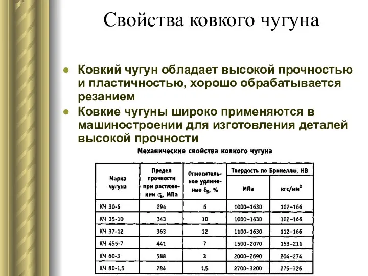 Свойства ковкого чугуна Ковкий чугун обладает высокой прочностью и пластичностью, хорошо обрабатывается