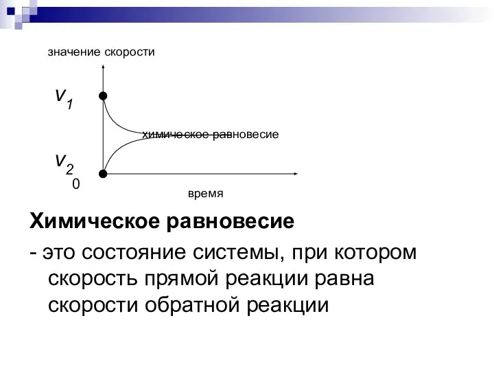 значение скорости ν1 химическое равновесие ν2 0 время Химическое равновесие - это