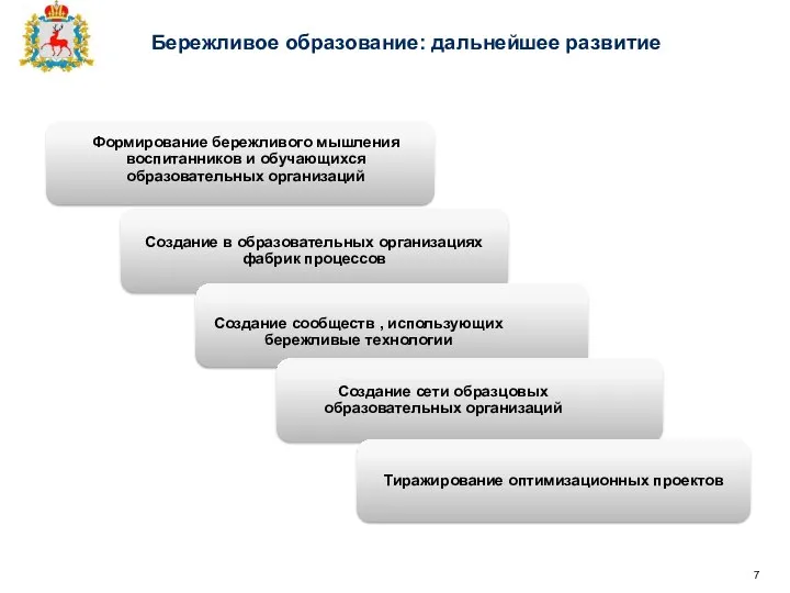 Бережливое образование: дальнейшее развитие