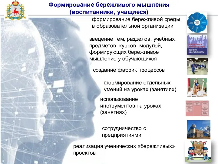 формирование бережливой среды в образовательной организации введение тем, разделов, учебных предметов, курсов,