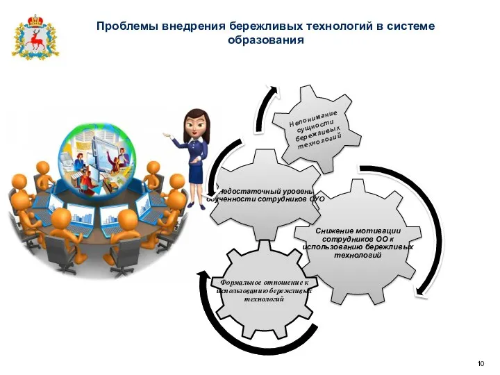 Проблемы внедрения бережливых технологий в системе образования