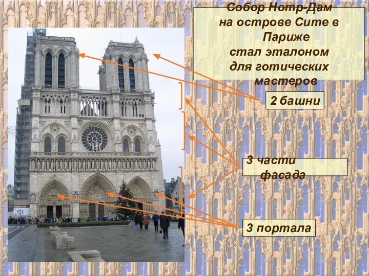 Собор Нотр-Дам на острове Сите в Париже стал эталоном для готических мастеров